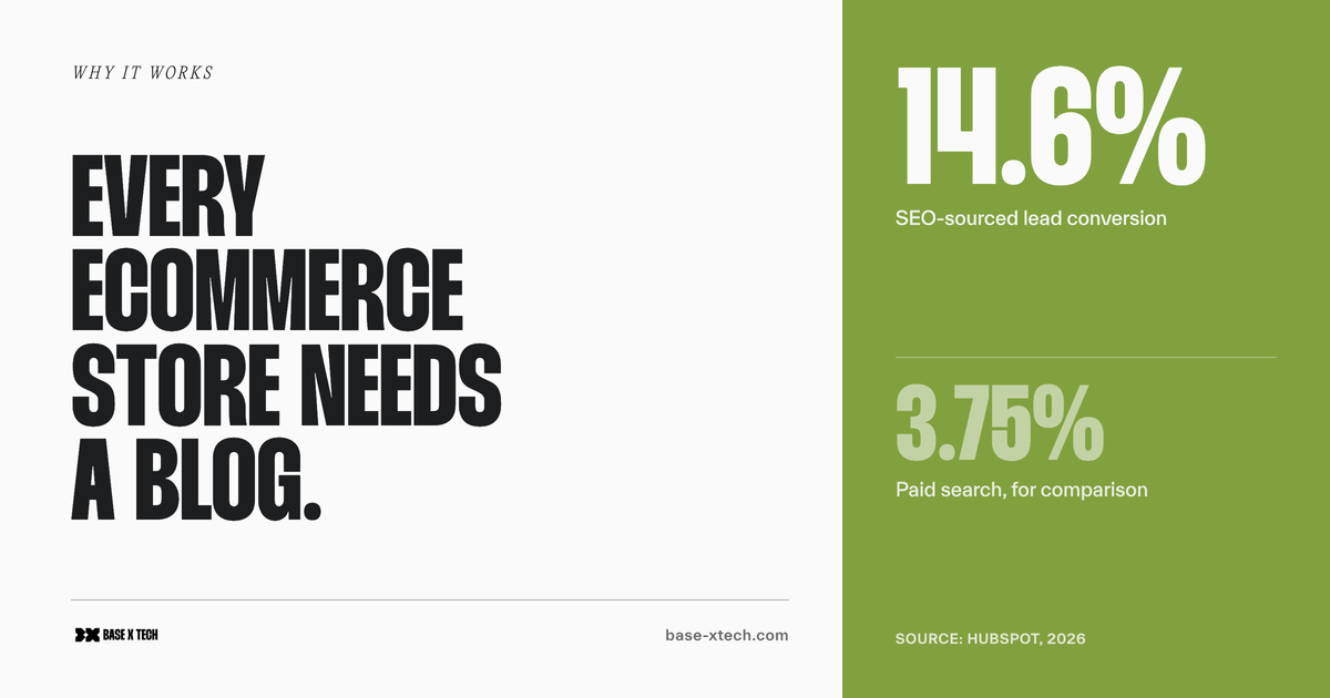 Why every ecommerce store needs a blog — benefits and examples